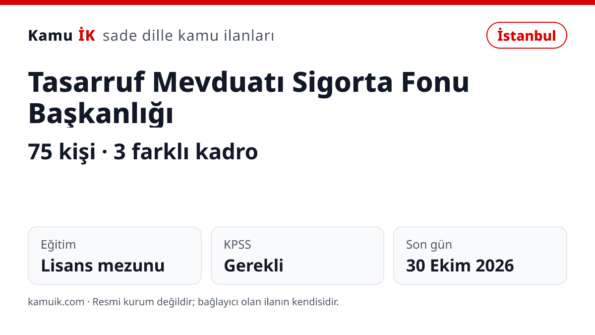 Tasarruf Mevduatı Sigorta Fonu Başkanlığı ilanının özet kartı: 75 kişi, İstanbul, son başvuru 30 Ekim 2026