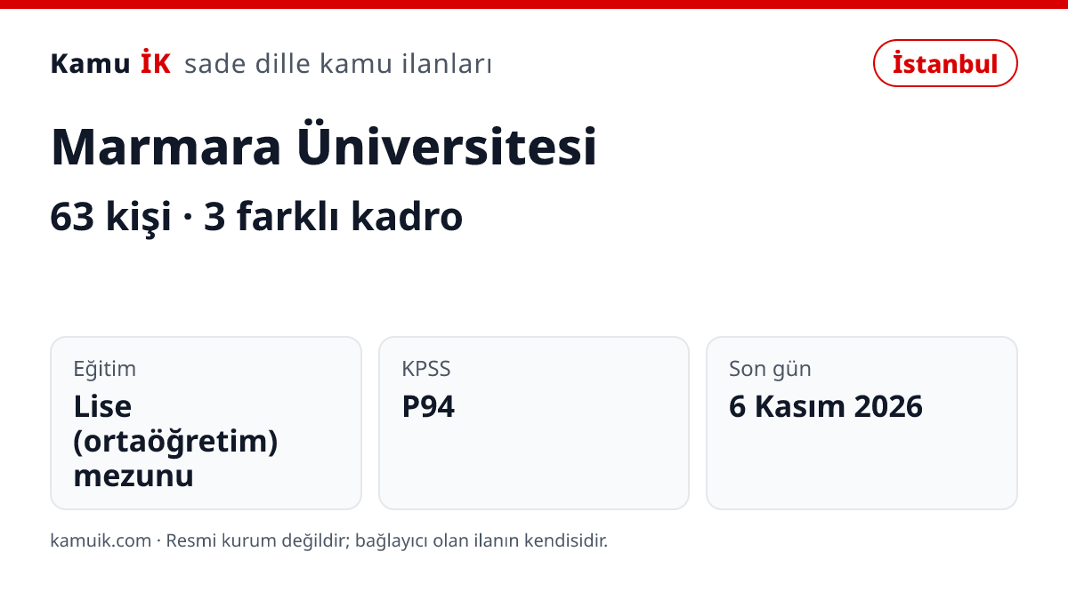 Marmara Üniversitesi ilanının özet kartı: 63 kişi, İstanbul, son başvuru 6 Kasım 2026